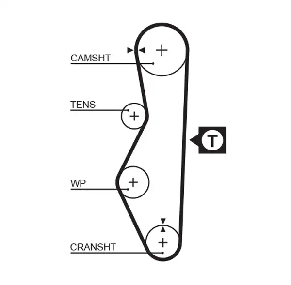 GATES 5521
